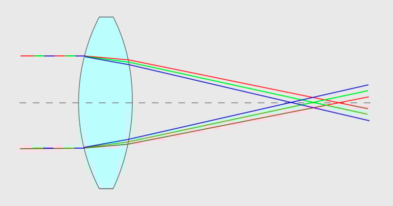 产生色差的原因是什么如何处理
