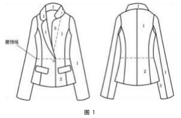 女西装、大衣