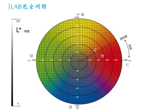 蜜桃AV噜噜一区二区三区小说lab值取值范围是多少？蜜桃AV噜噜一区二区三区小说lab值有什么用？