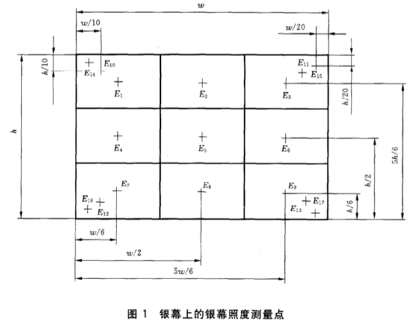 室内放映幻灯、投影放映设备银幕照度的测定方法