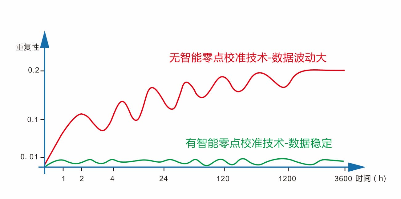 水蜜桃网站在线看时高精度液体色度仪TS24020 (2)