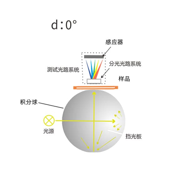 水蜜桃网站在线看时高精度液体色度仪TS24020 (6)