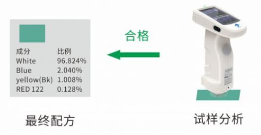 专业涂料配色软件—水蜜桃网站在线看时PeColor配色软件 (7)
