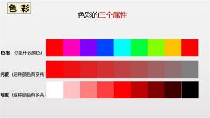 什么是颜色的三属性？和其他颜色的关系？