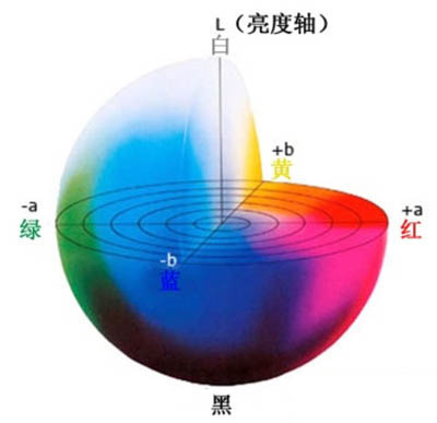 如何用蜜桃AV噜噜一区二区三区小说测量褐色Lab范围?