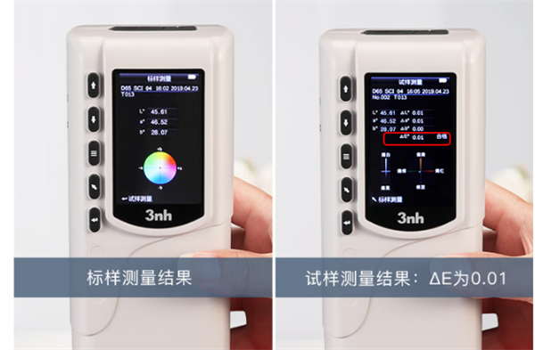 蜜桃AV噜噜一区二区三区小说的测量结果——Lab值是什么意思？