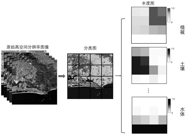 分辨率的类型有哪些？作用是什么？
