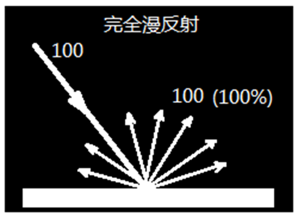 蜜桃AV噜噜一区二区三区小说测量结果——反射率与反射曲线是什么？