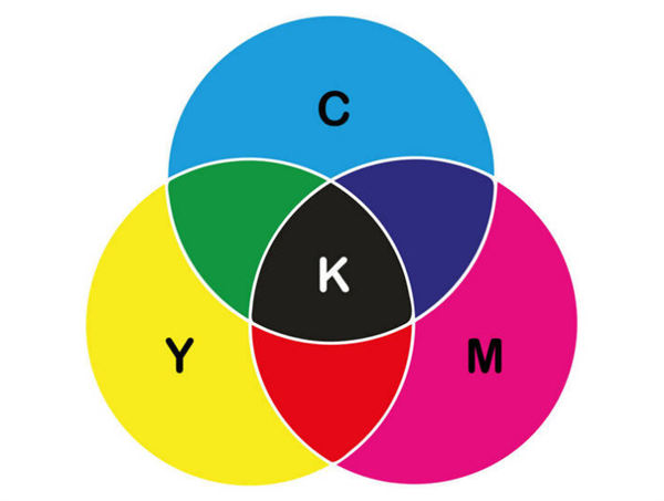 色卡中cmyk指的是什么颜色？