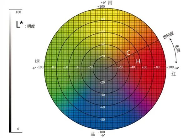 蜜桃AV噜噜一区二区三区小说lab如何取值范围?