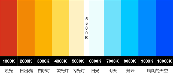 色温是什么？色温的定义和单位