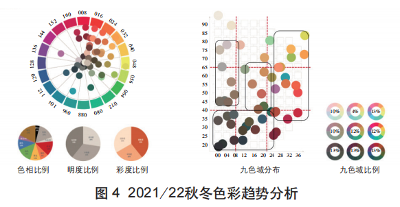 什么是色彩梳理？色彩梳理及其应用