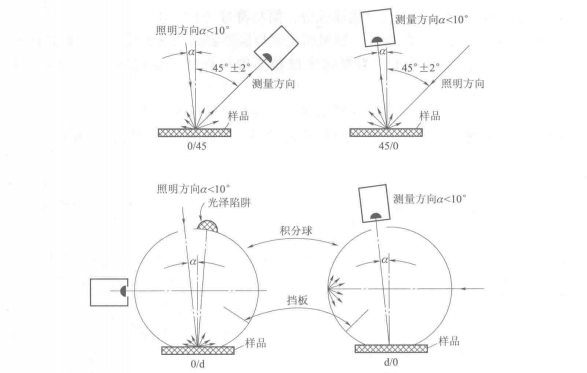 蜜桃AV噜噜一区二区三区小说测量角度几何结构条件