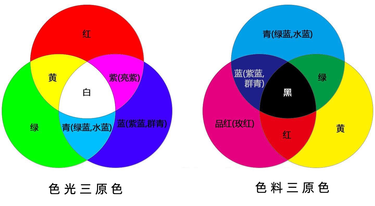什么是减色法，加减色法的原理是什么